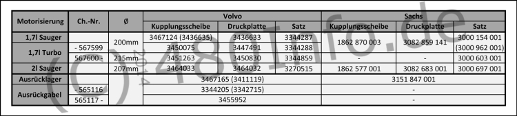 Übersicht über die im Volvo 480 verbauten Kupplungen.